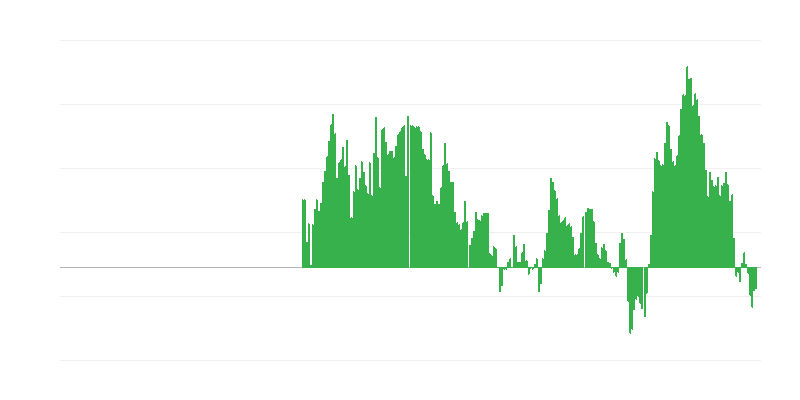 Enflasyon – enerji