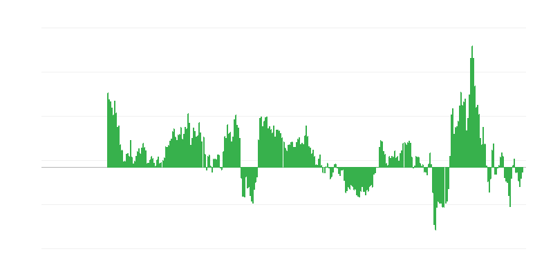 Enflasyon – enerji