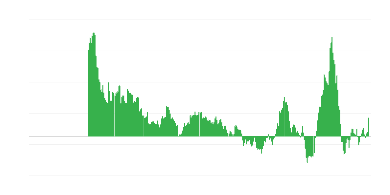 Enflasyon – enerji