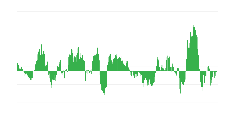 Enflasyon – enerji