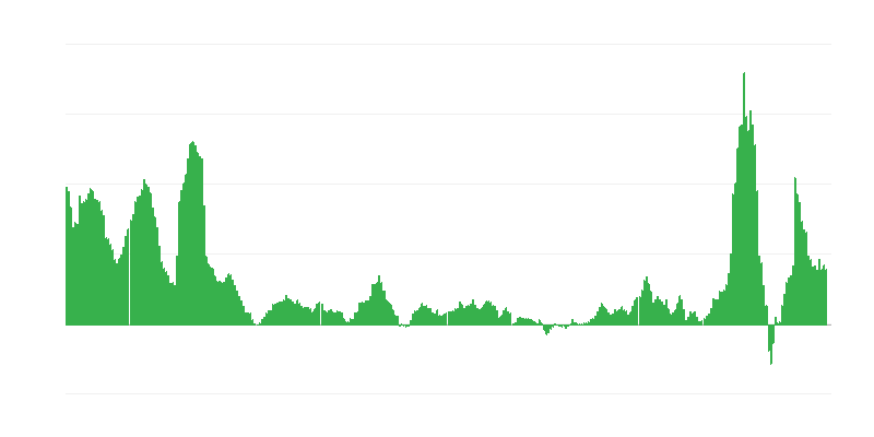 Enflasyon – enerji