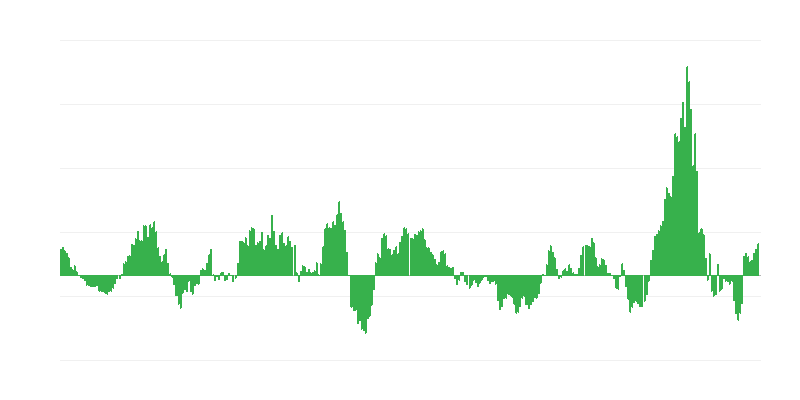 Enflasyon – enerji
