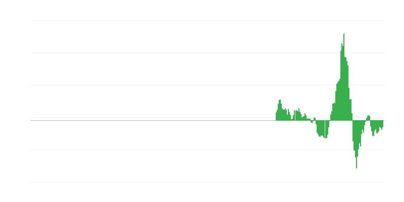 Enflasyon – enerji