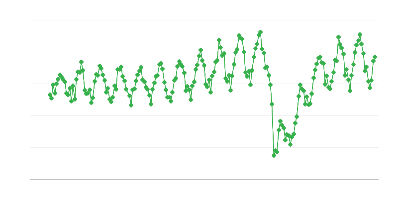 Kerozin türü jet yakıtının yurt içi teslimatları
