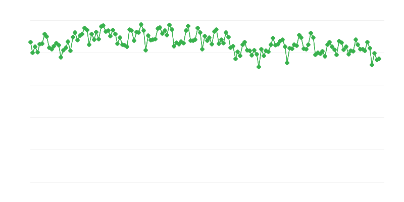 Rafineri gaz/dizel yağı üretimi
