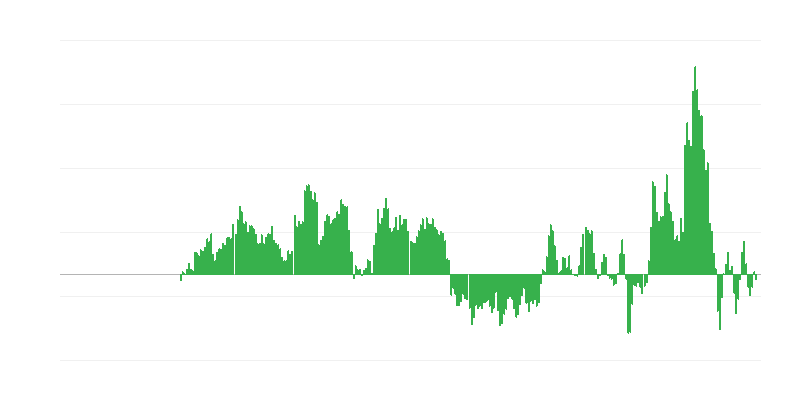 Enflasyon – enerji