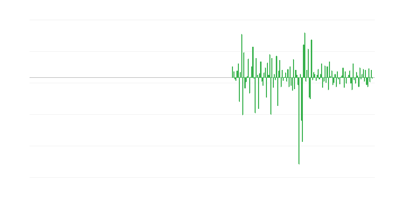 Gayrimenkul faaliyetlerinde üretim hacmi