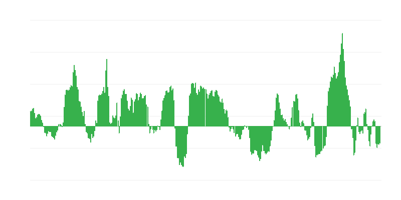Enflasyon – enerji