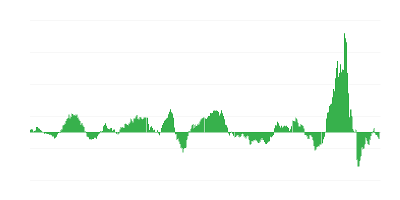Enflasyon – enerji