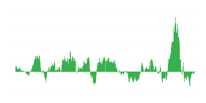 Enflasyon – enerji