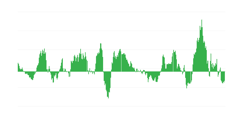 Enflasyon – enerji