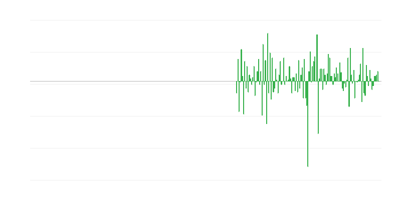 Mesleki, bilimsel ve teknik faaliyetlerde üretim hacmi
