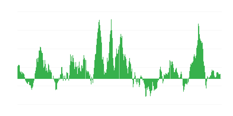 Enflasyon – enerji