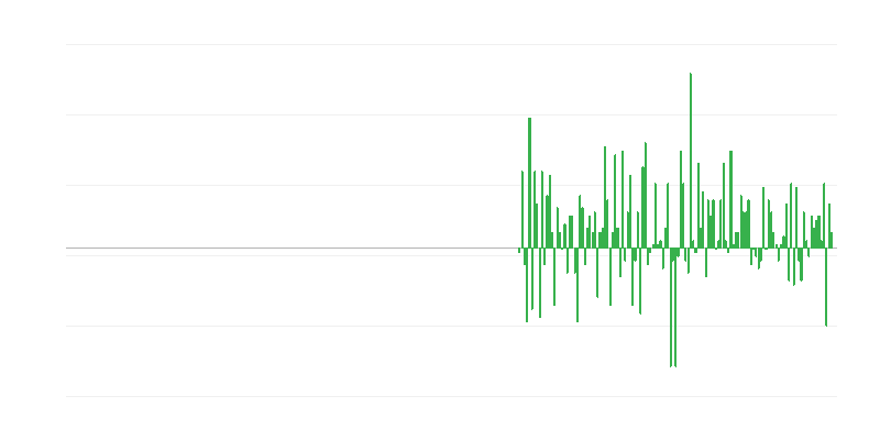 Bilgi ve iletişimde üretim hacmi