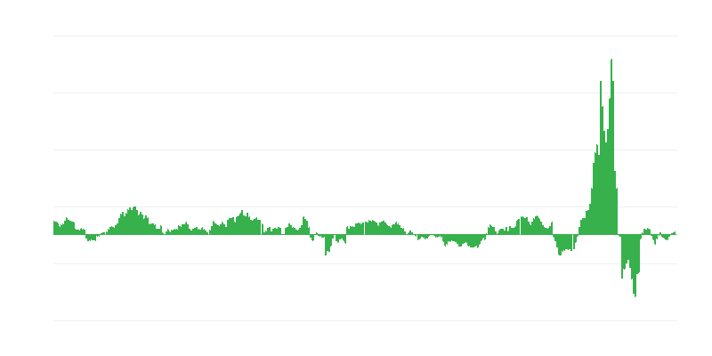 Enflasyon – enerji
