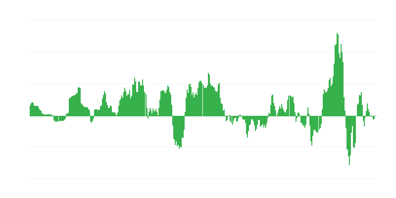 Enflasyon – enerji