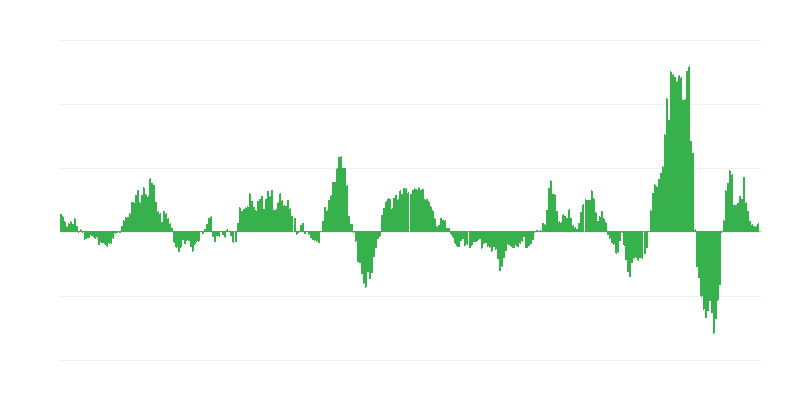 Enflasyon – enerji