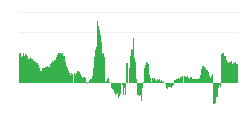 Enflasyon – sağlık