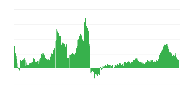 Enflasyon – sağlık