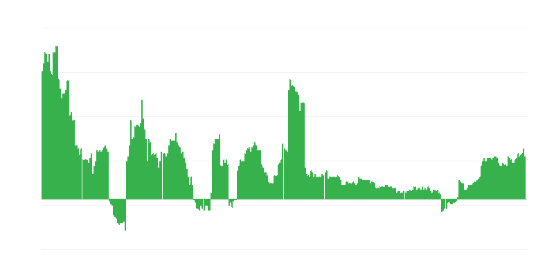 Enflasyon – sağlık