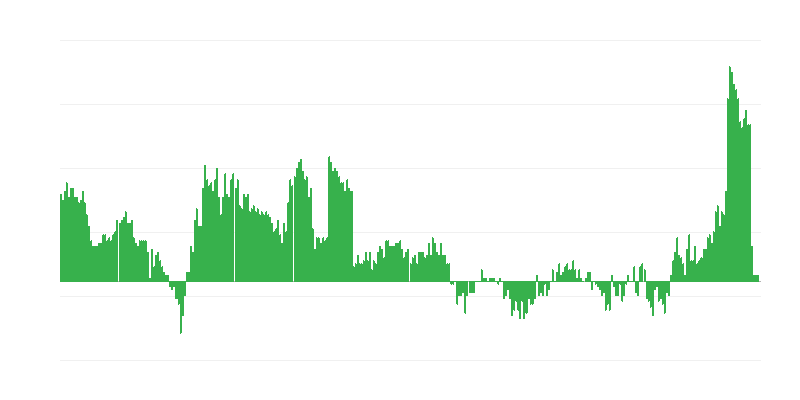 Enflasyon – sağlık
