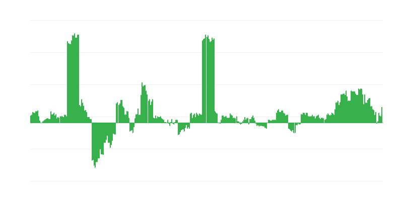 Enflasyon – sağlık