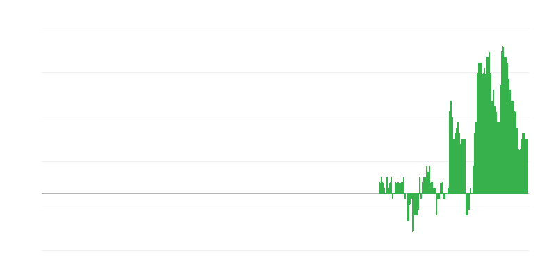 Enflasyon – sağlık