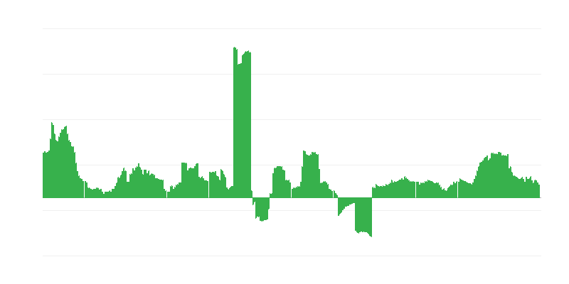 Enflasyon – sağlık