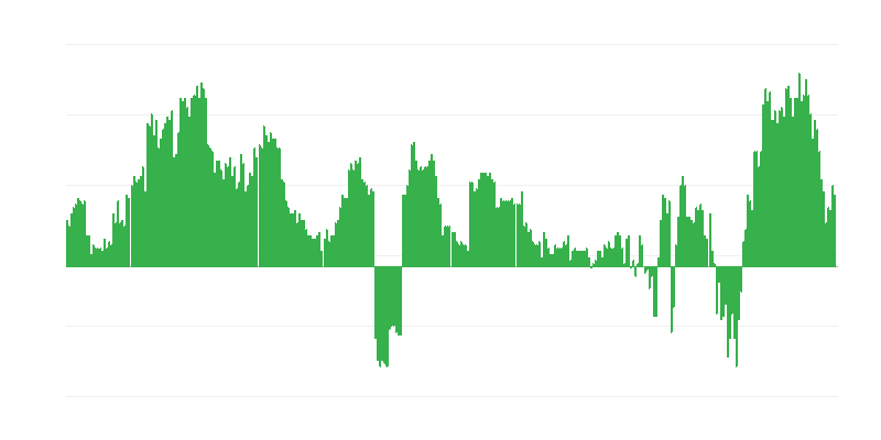 Enflasyon – sağlık