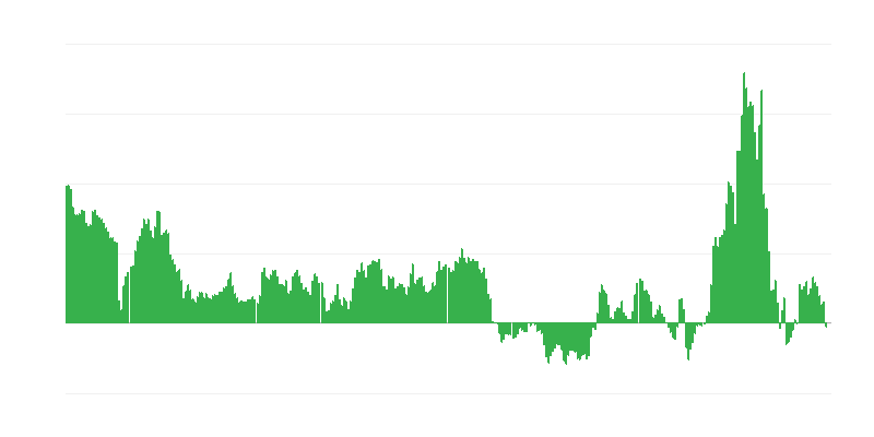 Enflasyon – enerji