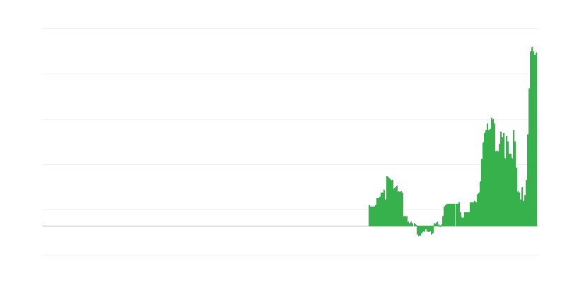 Enflasyon – sağlık