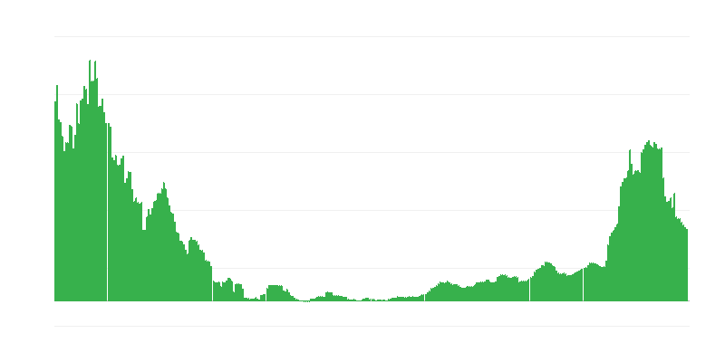Enflasyon – sağlık