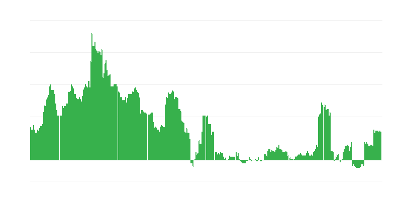Enflasyon – sağlık