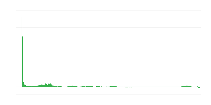 Enflasyon – sağlık