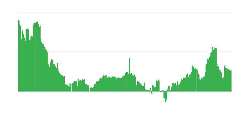 Enflasyon – sağlık