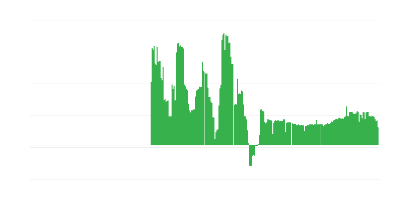Enflasyon – alkollü içecekler ve tütün