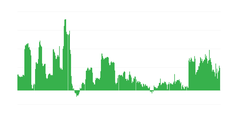 Enflasyon – alkollü içecekler ve tütün