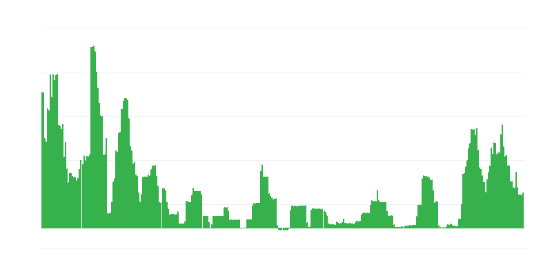 Enflasyon – alkollü içecekler ve tütün