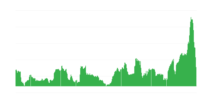 Enflasyon – alkollü içecekler ve tütün