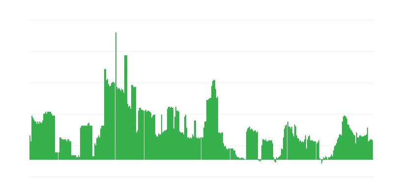 Enflasyon – alkollü içecekler ve tütün