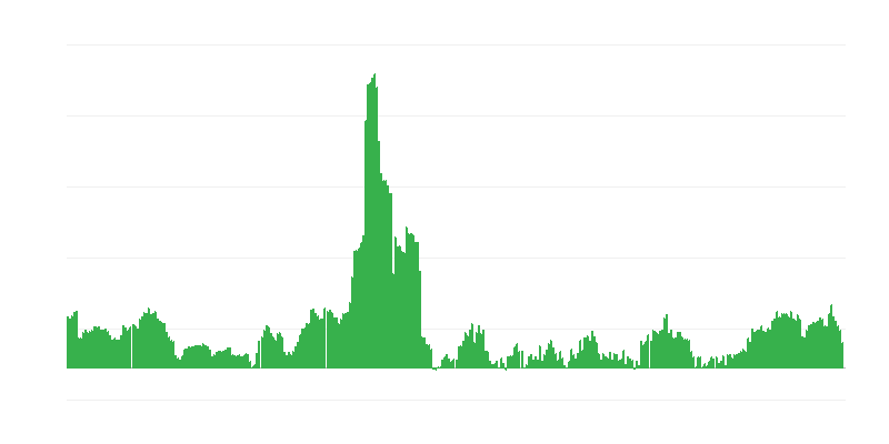 Enflasyon – alkollü içecekler ve tütün