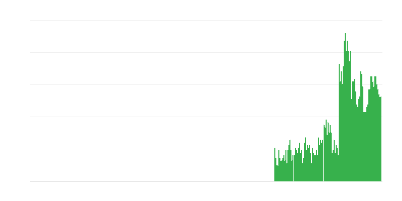 Enflasyon – alkollü içecekler ve tütün