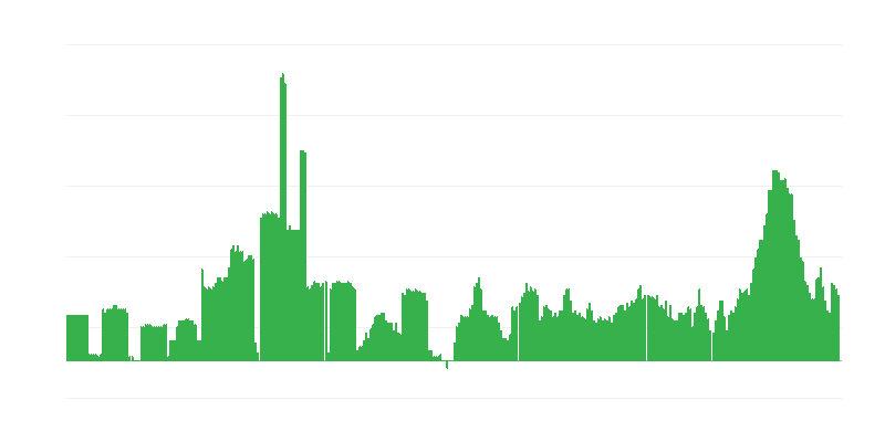 Enflasyon – alkollü içecekler ve tütün