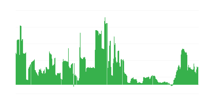 Enflasyon – alkollü içecekler ve tütün