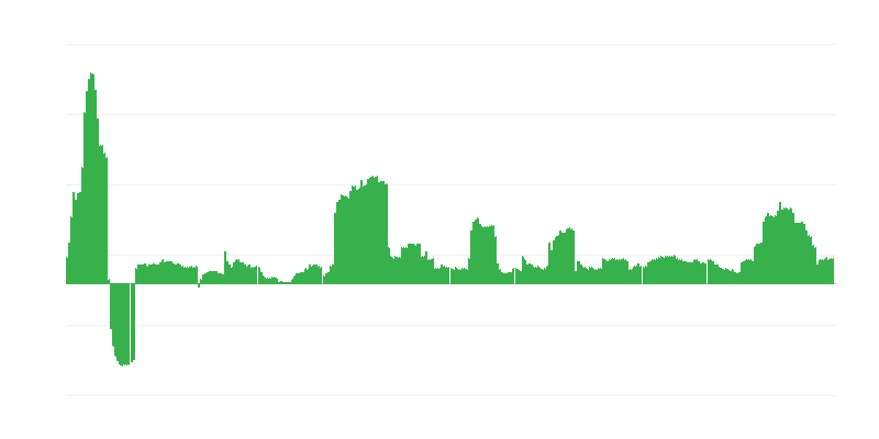 Enflasyon – alkollü içecekler ve tütün