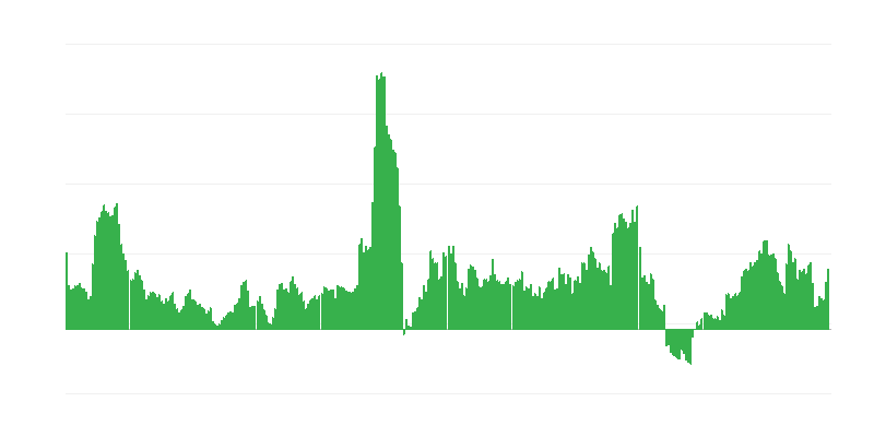 Enflasyon – alkollü içecekler ve tütün