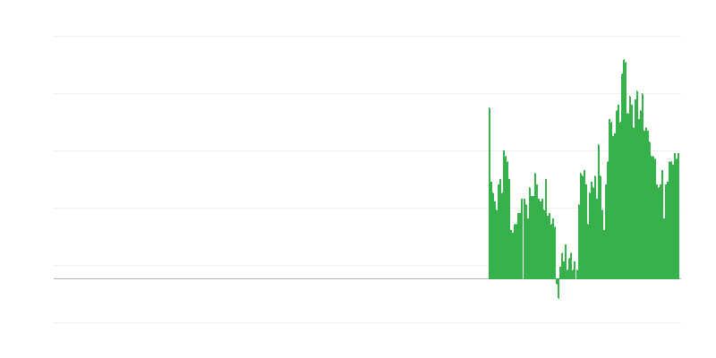 Enflasyon – alkollü içecekler ve tütün