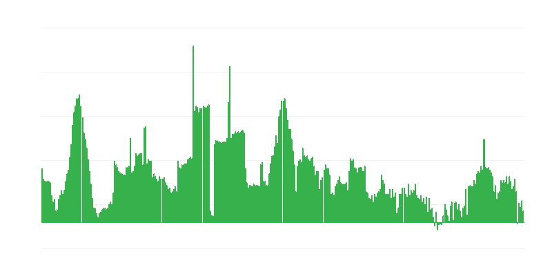 Enflasyon – alkollü içecekler ve tütün