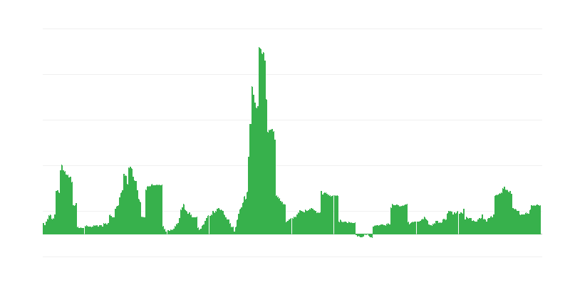 Enflasyon – alkollü içecekler ve tütün