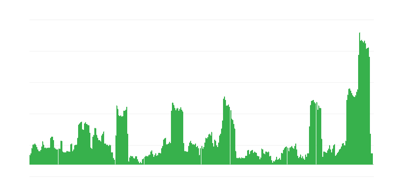Enflasyon – alkollü içecekler ve tütün